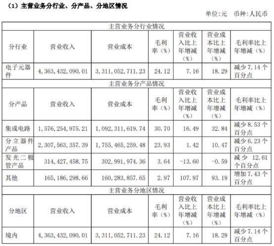 陕投新兴行业动态信息报告 2023年第9期(总第71期)