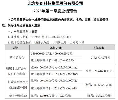 陕投新兴行业动态信息报告 2023年第4期(总第66期)