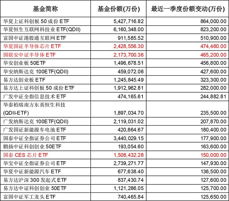 陕投新兴行业动态信息报告 2023年第3期(总第65期)