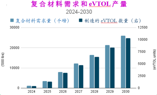 陕投新兴行业动态信息报告 2023年第2期(总第64期)