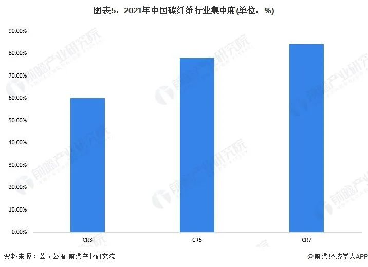 陕投新兴行业动态信息报告 2022年第16期(总第61期)