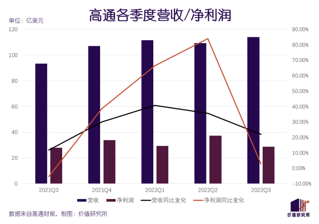 陕投新兴行业动态信息报告 2022年第15期(总第60期
