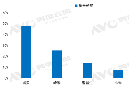 陕投新兴行业动态信息报告 2022年第14期(总第59期)