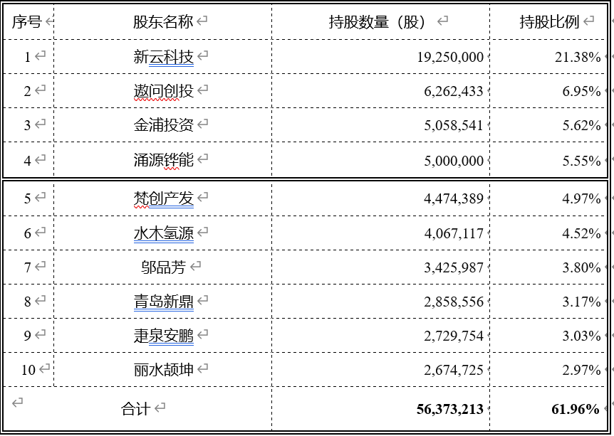 陕投新兴行业动态信息报告 2022年第10期(总第55期)