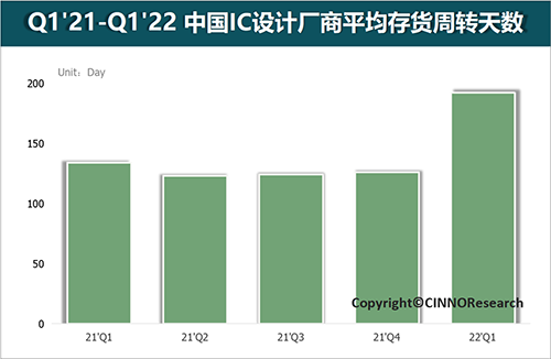 陕投新兴行业动态信息报告 2022年第9期(总第54期)