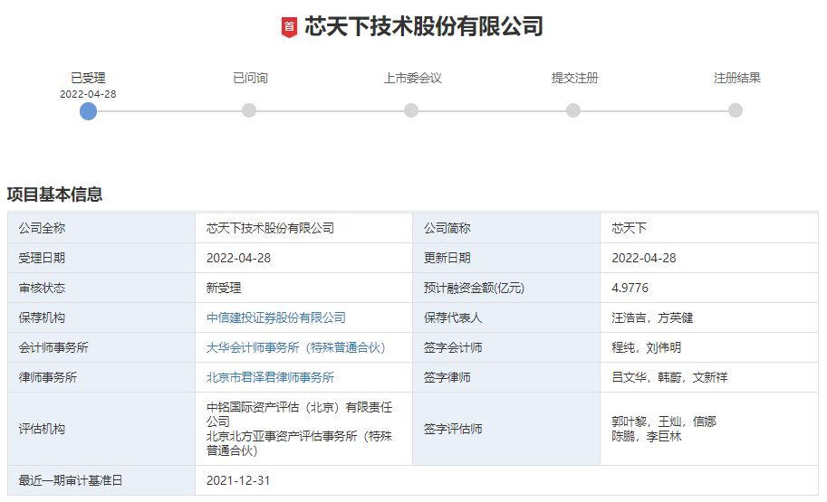 陕投新兴行业动态信息报告 2022年第6期(总第51期)