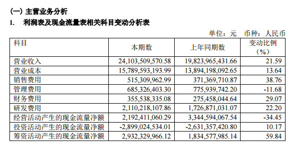 陕投新兴行业动态信息报告 2022年第5期(总第50期)