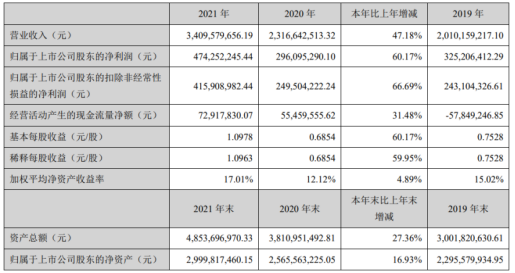 陕投新兴行业动态信息报告 2022年第4期（总第49期）