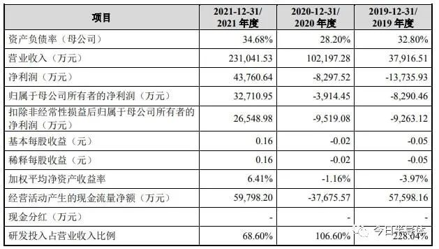 陕投新兴行业动态信息报告 2022年第3期(总第48期)