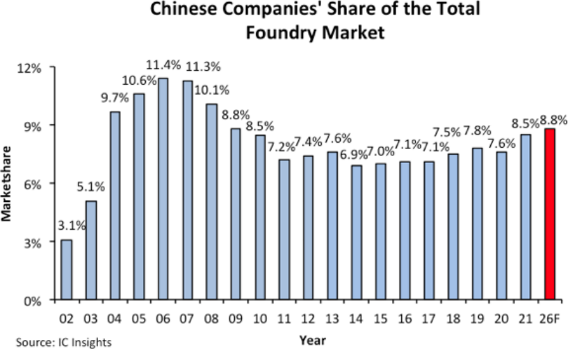 陕投新兴行业动态信息报告 2022年第2期(总第47期)