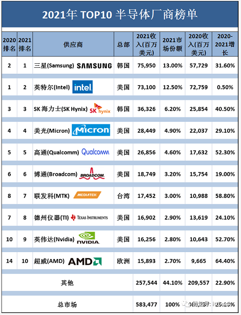 陕投新兴行业动态信息报告 2022年第1期(总第46期)
