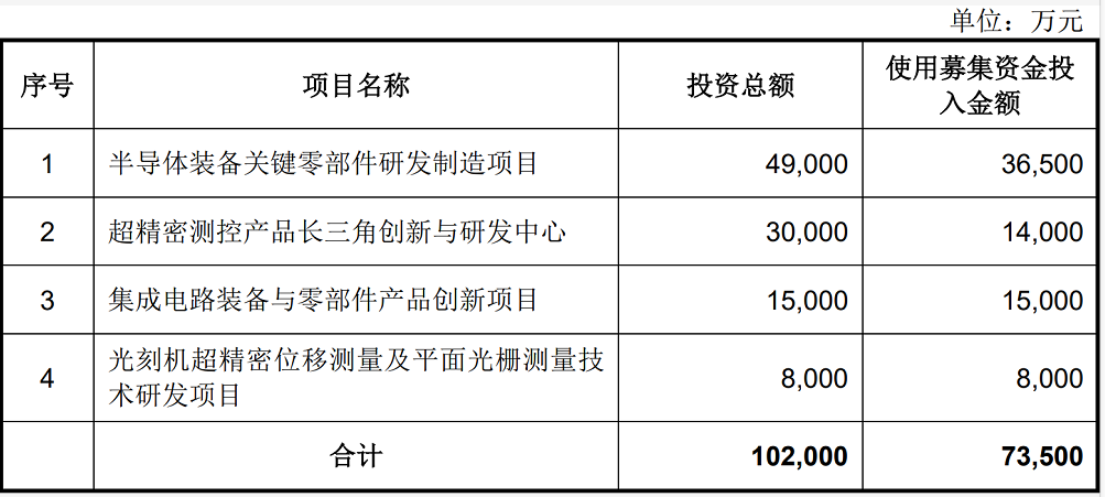 陕投新兴行业动态信息报告 2021年第13期(总第43期)