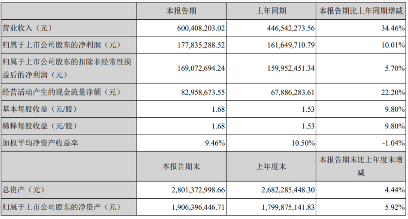 陕投新兴行业动态信息报告 2021年第12期(总第42期)