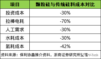 第十五届国际太阳能光伏SNEC展会专题资讯 陕投新兴行业动态信息报告