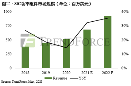 陕投新兴行业动态信息报告2021年第04期