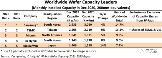 陕投新兴行业动态信息报告2021年第02期