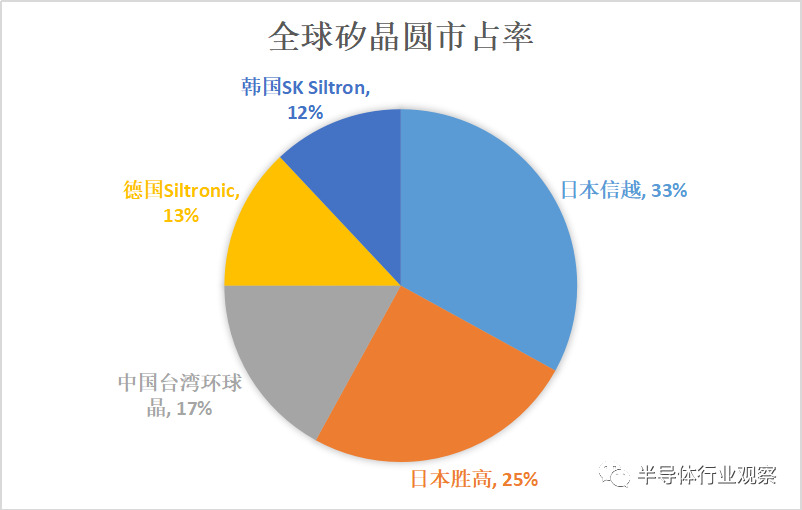 陕投新兴行业动态信息报告 2020年第29期