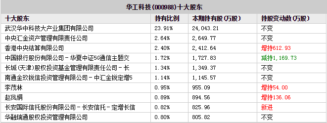 陕投新兴行业动态信息报告 2020年第27期