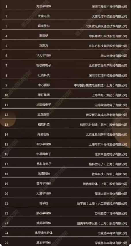 陕投新兴行业动态信息报告 2020年第25期