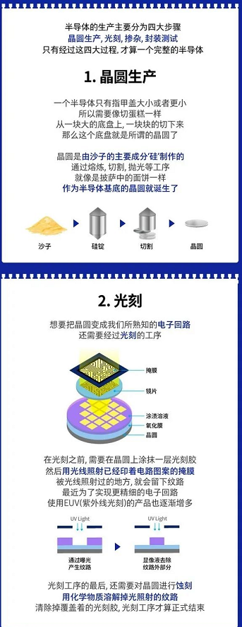 陕投新兴行业动态信息报告 2020年第24期