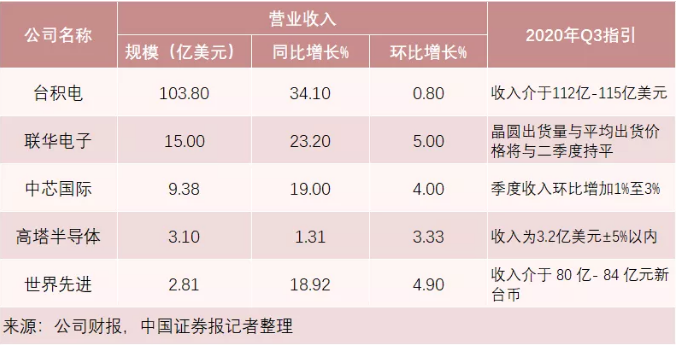 陕投新兴行业动态信息报告 2020年第23期