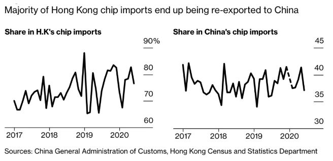 陕投新兴行业动态信息周报 2020年第22期