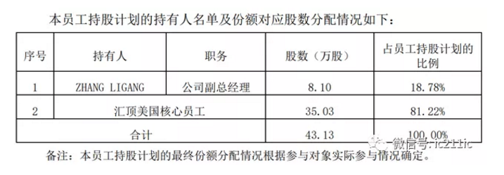 陕投新兴行业动态信息周报 2020年第20期
