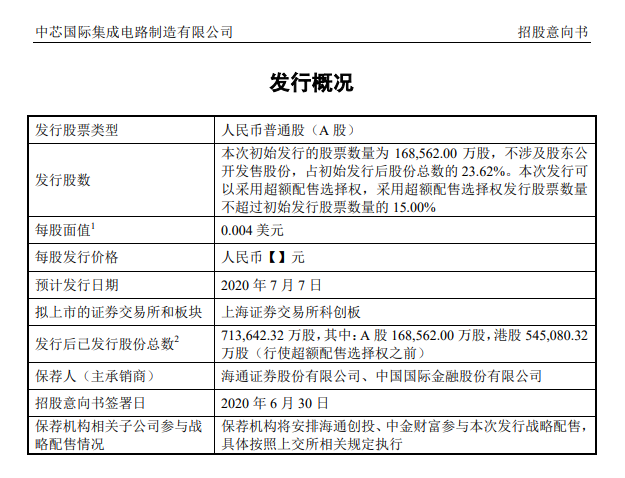 陕投新兴行业动态信息周报 2020年第19期