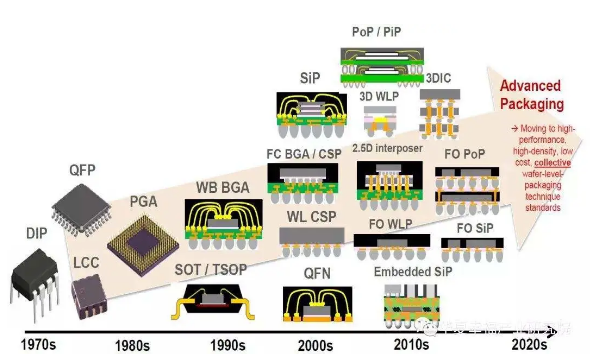 陕投新兴行业动态信息周报 2020年第16期