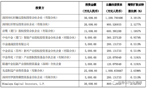 陕投新兴行业动态信息周报 2020年第15期
