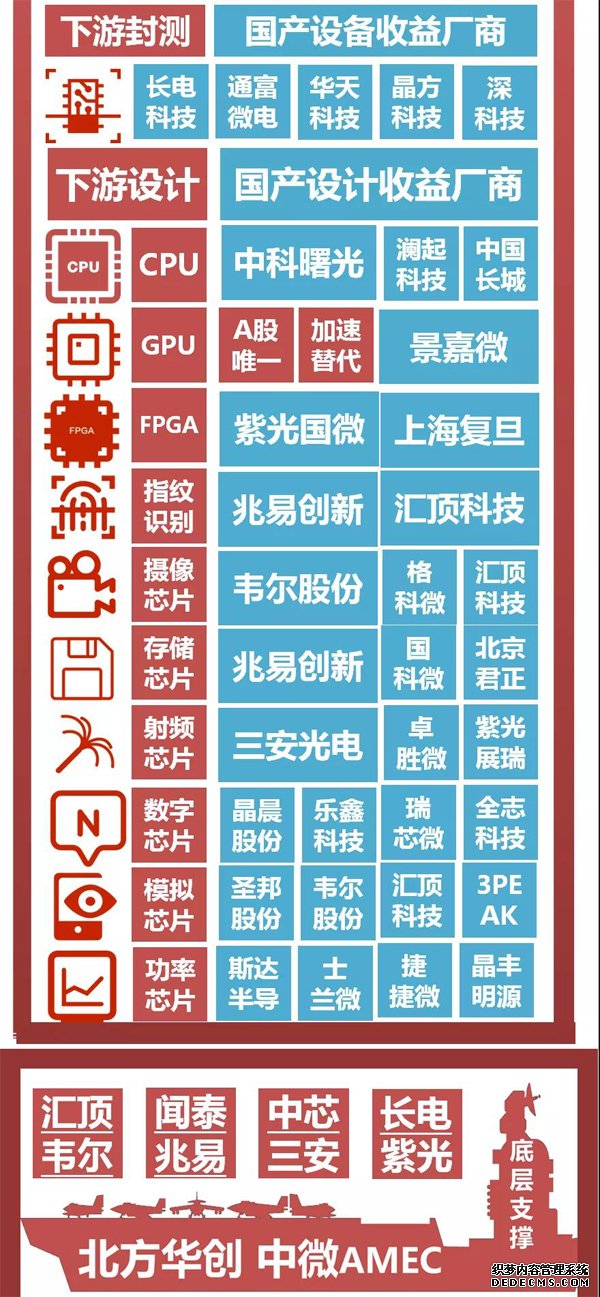 陕投新兴行业动态信息周报 2020年第13期