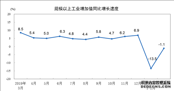 陕投新兴行业动态信息周报 2020年第11期