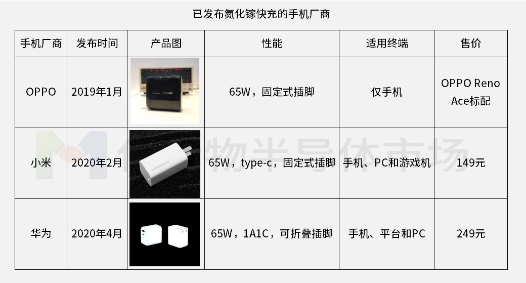 陕投新兴行业动态信息周报 2020年第10期