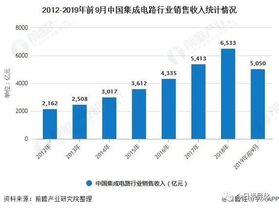 陕投新兴行业动态信息周报2020年第7期