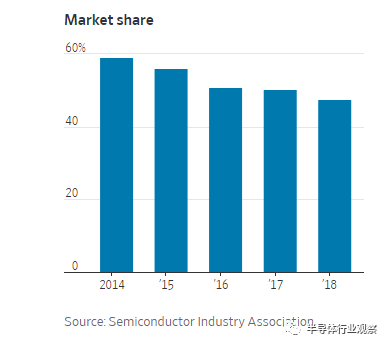 陕投新兴行业动态信息周报 2020年第6期