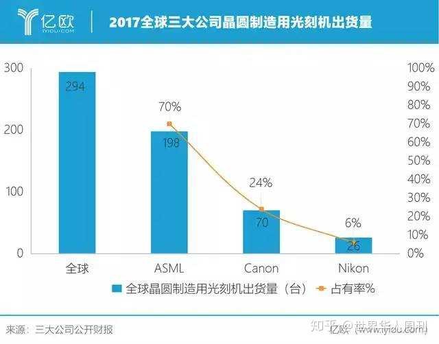 陕投新兴行业动态信息周报 2020年第5期