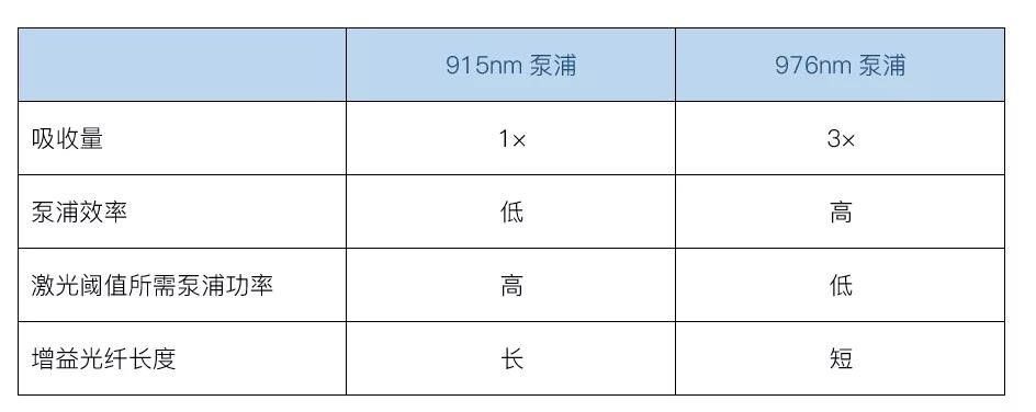 陕投新兴行业动态信息周报 2020年第4期