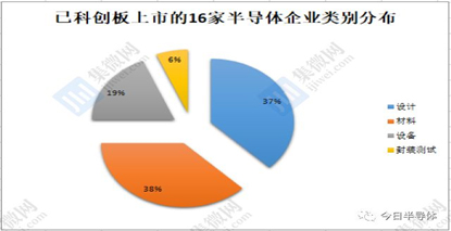 陕投新兴行业动态信息周报 2020年第1期
